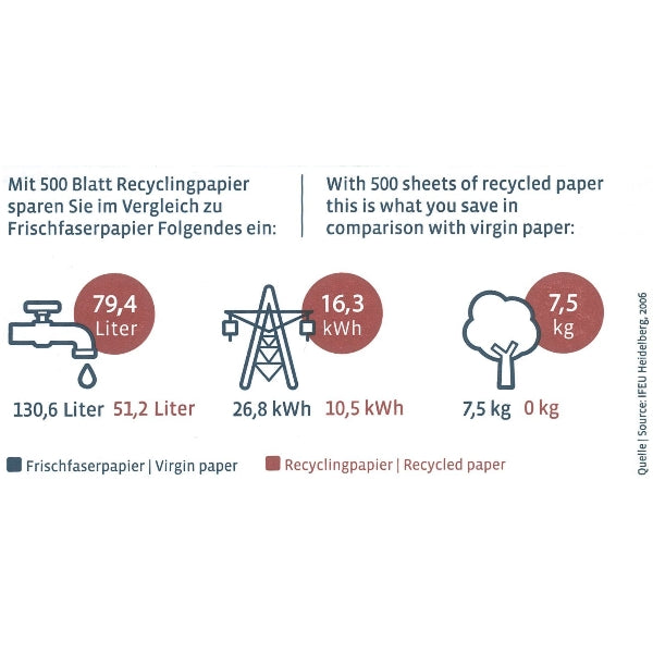 Steinbeis-Vision RC copie A4, 80g