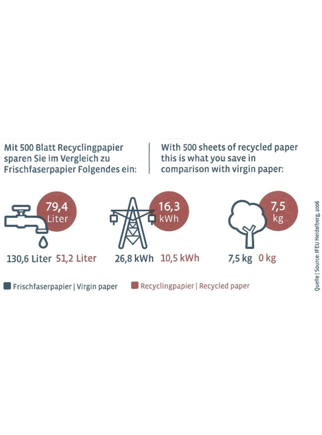 Steinbeis-Vision RC copy A4, 80g - Printpapier